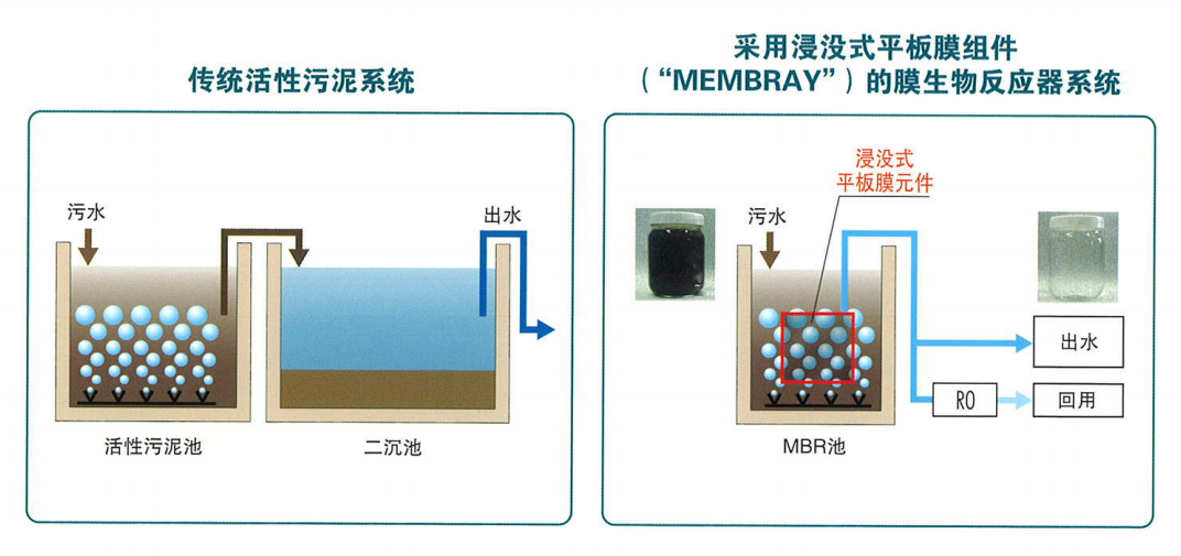 東麗MBR膜 (1).png