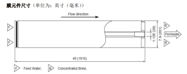 TM820M-400 海水淡化膜膜元件尺寸.png