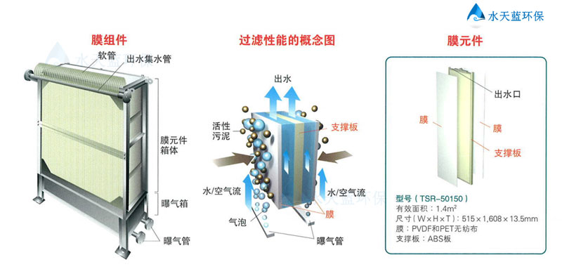 東麗MBR膜過(guò)濾性能概念圖.jpg