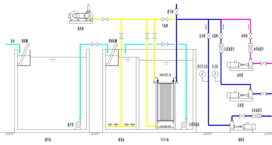 mbr工藝流程圖