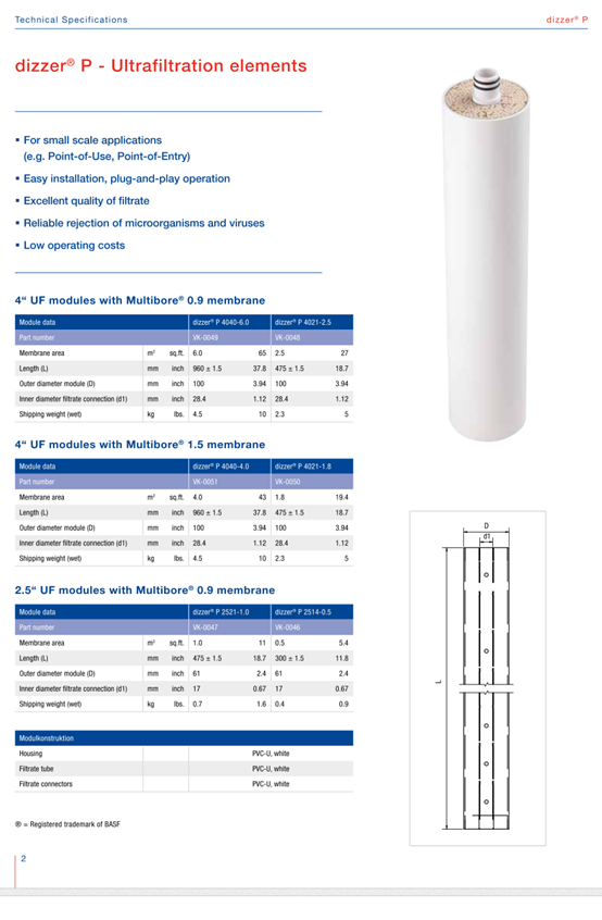 瀅格超濾膜型號說明